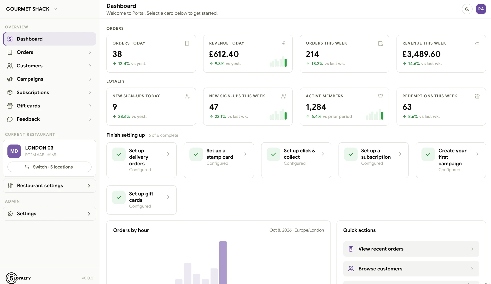 Client Portal dashboard with illustrative demo data.